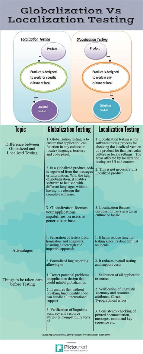 software testing for beginners pdf